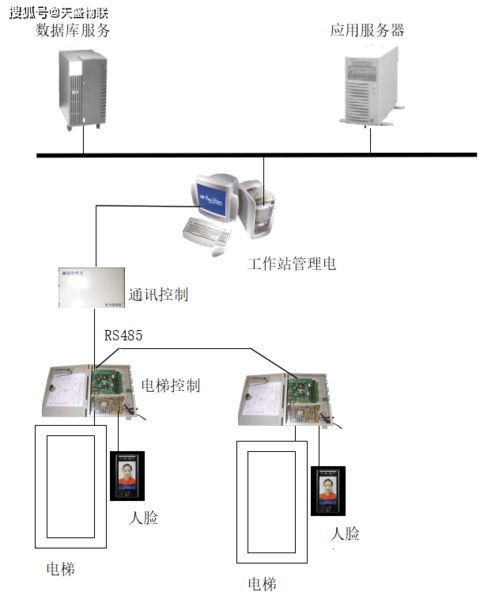 天盛物聯(lián)成功簽約僑城一號人臉識別電梯控制系統(tǒng)，推動物聯(lián)網(wǎng)技術智慧應用