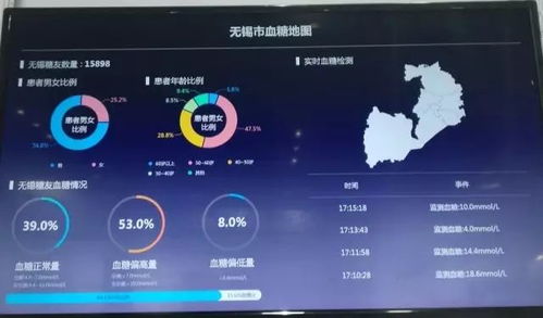 物聯(lián)網(wǎng)技術最新應用及其相關產(chǎn)品概述