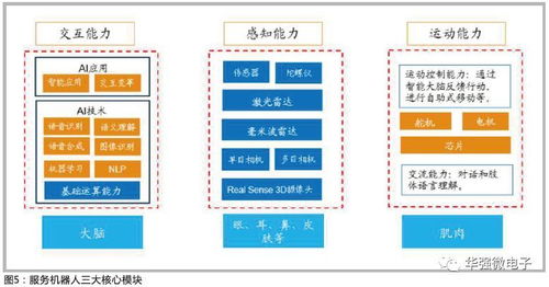 服務機器人應用場景及技術解析——物聯(lián)網(wǎng)技術研發(fā)與產(chǎn)品應用