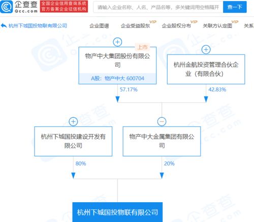 物聯(lián)網(wǎng)技術應用 物產(chǎn)中大關聯(lián)企業(yè)參股新公司，拓展數(shù)字創(chuàng)新領域