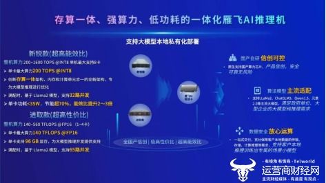 多款硬核新品亮相，聯(lián)通數(shù)科AIoT產(chǎn)品引領(lǐng)物聯(lián)網(wǎng)技術(shù)發(fā)展